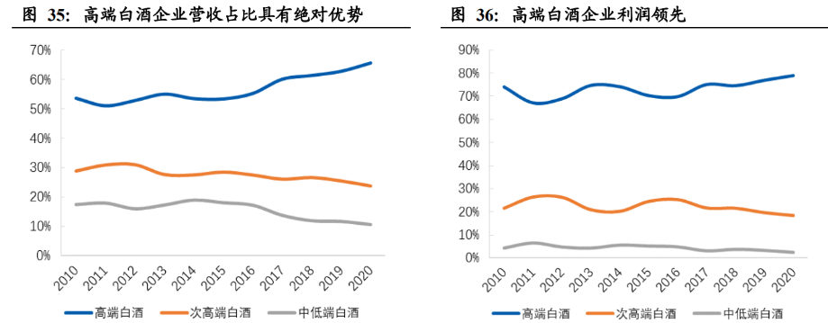 浓香龙头地位稳固五粮液锐意变革成果显著开启经营正循环