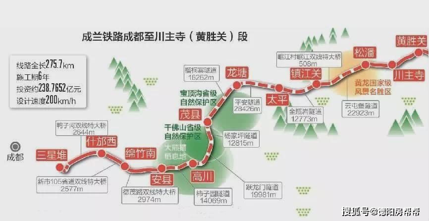 此外就是成兰铁路,未来走广汉,什邡,绵竹,可以通往九寨沟的黄金旅游