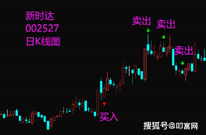 新时达002527,持仓36天,收益9.21%.
