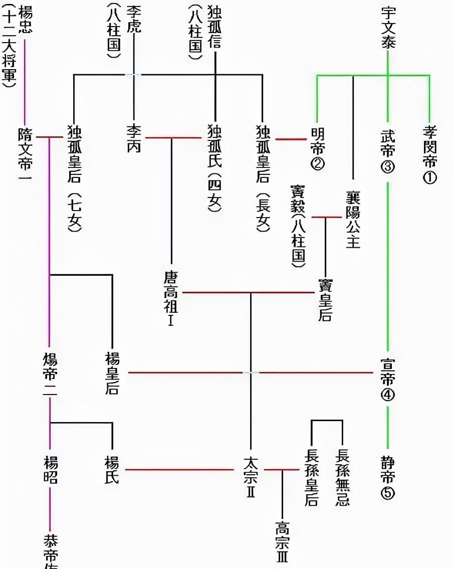 原创武则天为李治生育4子2女为何和他爹李世民一起10多年未怀孕