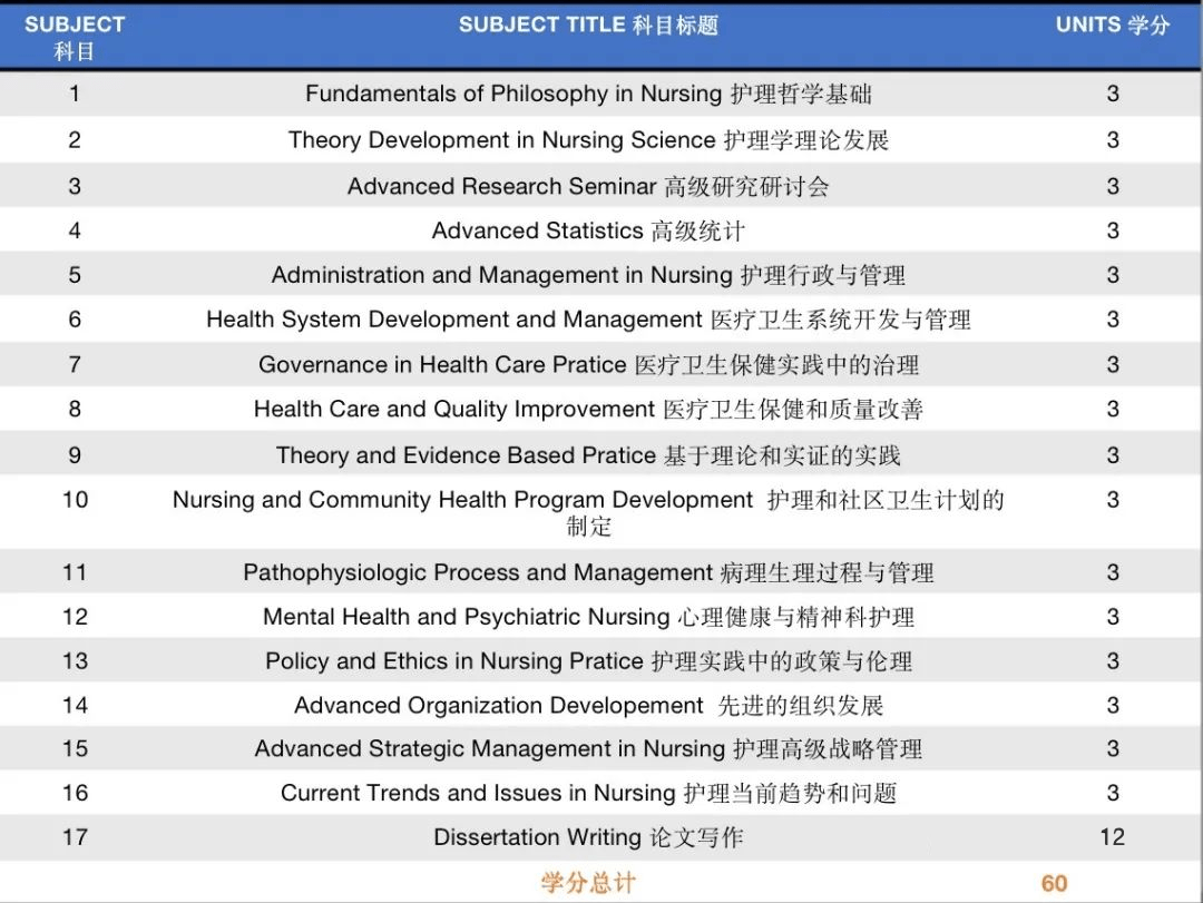 申请条件:硕士:应,往届本科学历者皆可,同等学历国内大三,大四在校生