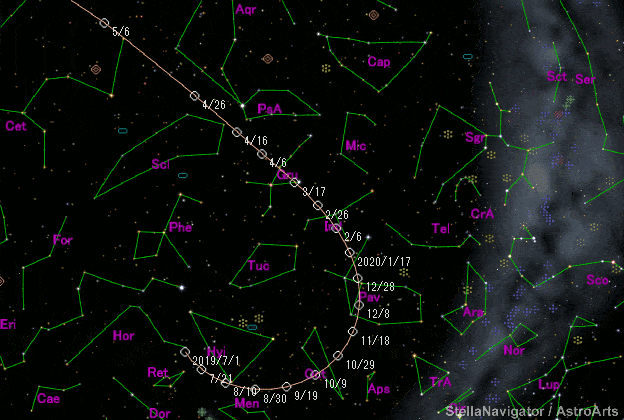 进入水瓶座,在目前所处的5月份,其在星图上的相对位置将依次穿过双鱼