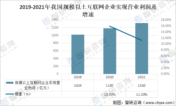 2021年中国互联网行业发展现状及未来发展趋势分析图