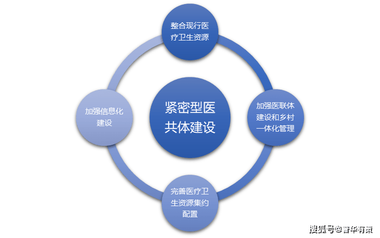 普华有策信息咨询《中国医疗信息化行业市场调研及"十四五"发展趋势