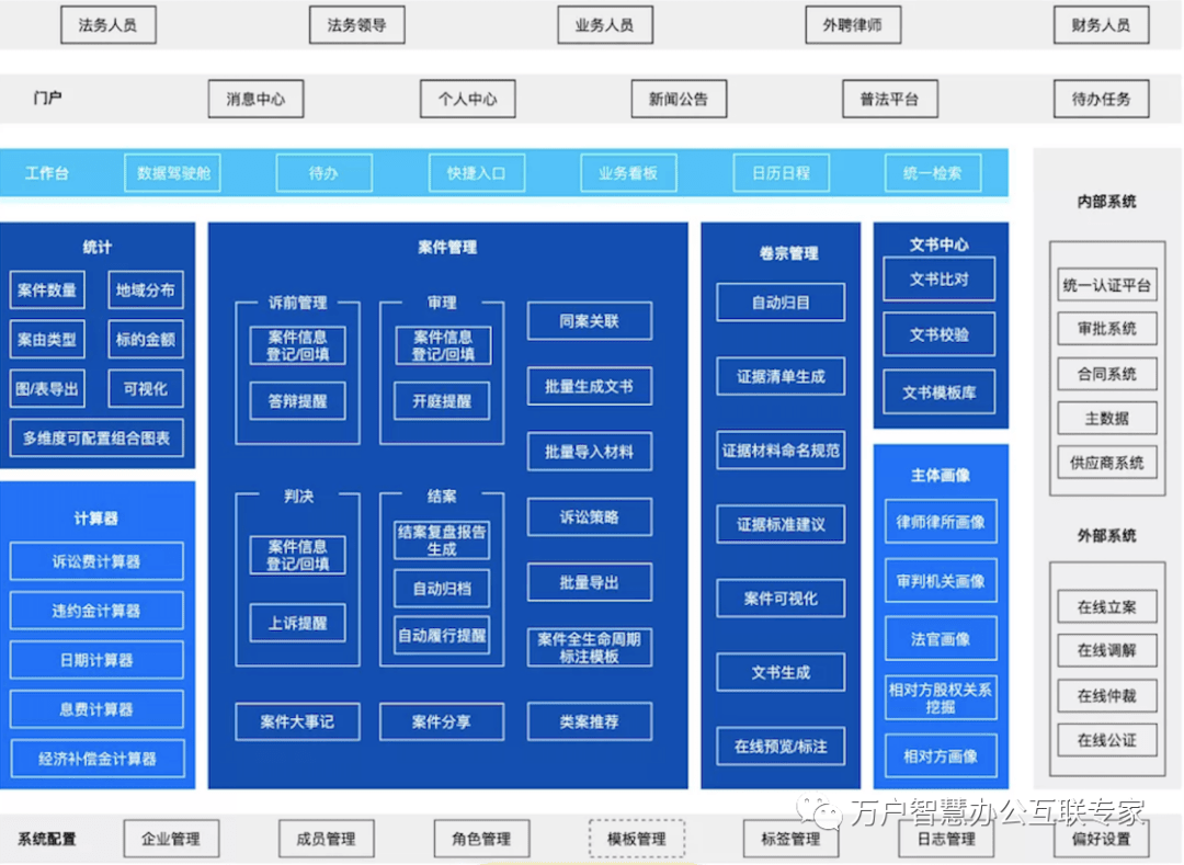 法务管理平台以数据定义企业法务管理