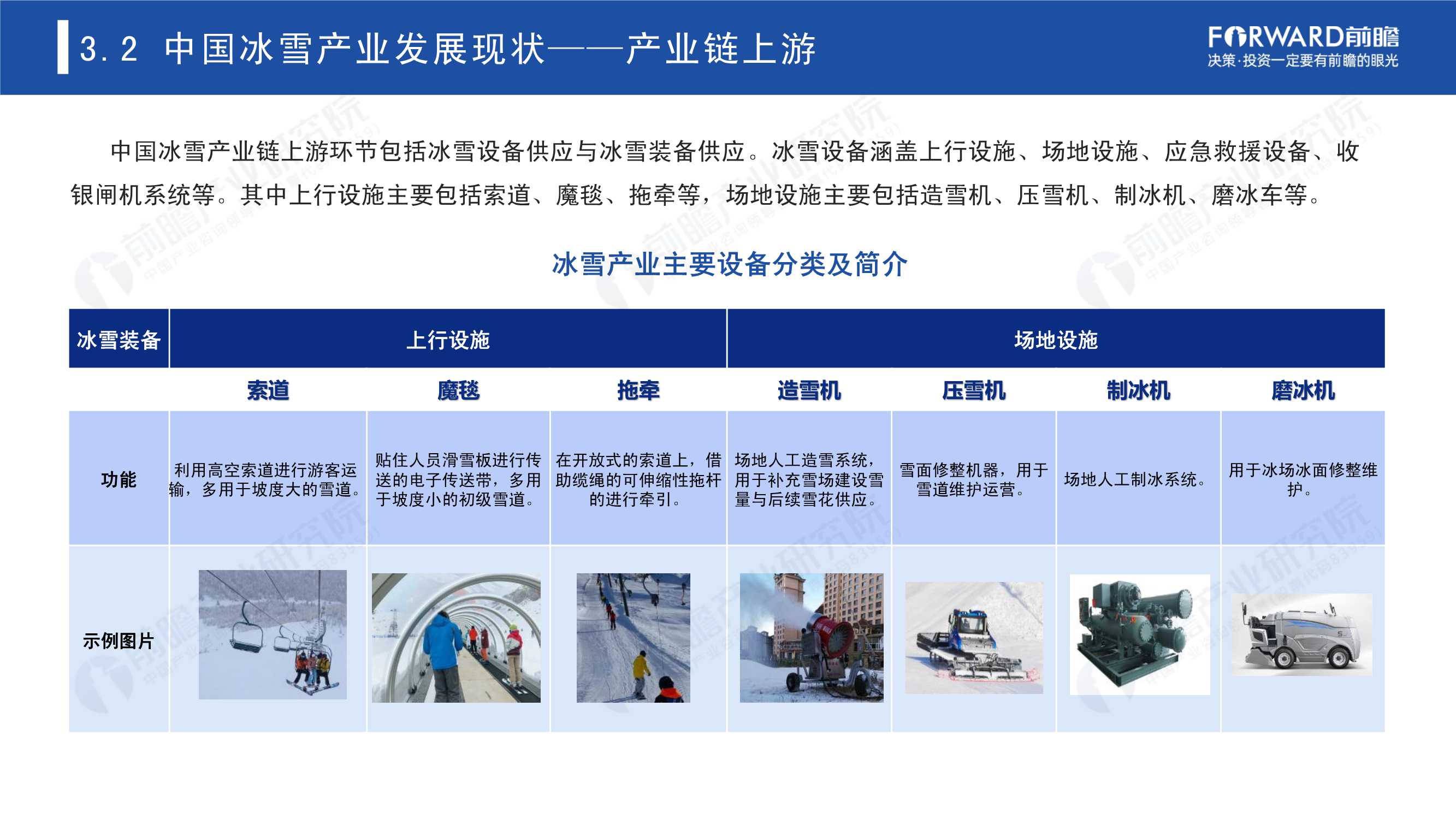 2022年中国冰雪产业趋势发展白皮书_进行_影响_经济效益