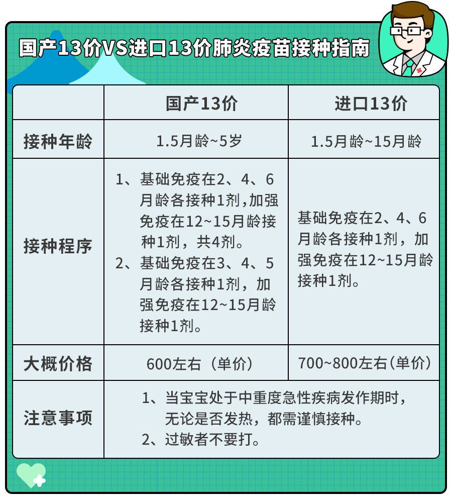 一针好几百的二类疫苗,一定要给娃打吗？专家建议：优先这6种