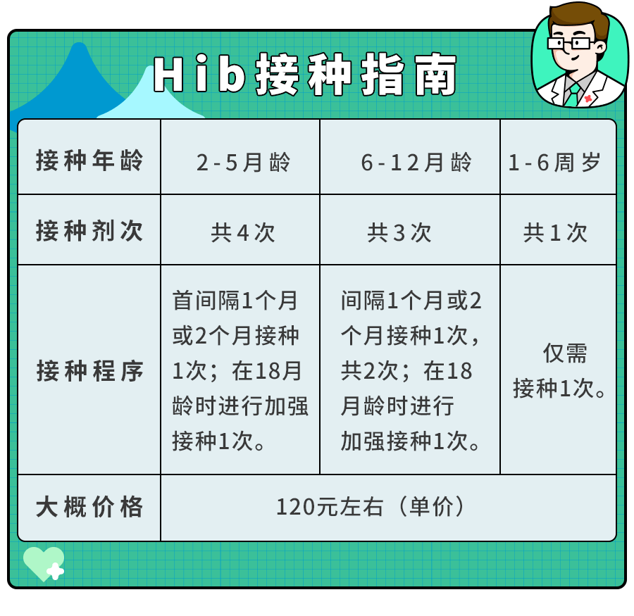 一针好几百的二类疫苗,一定要给娃打吗？专家建议：优先这6种