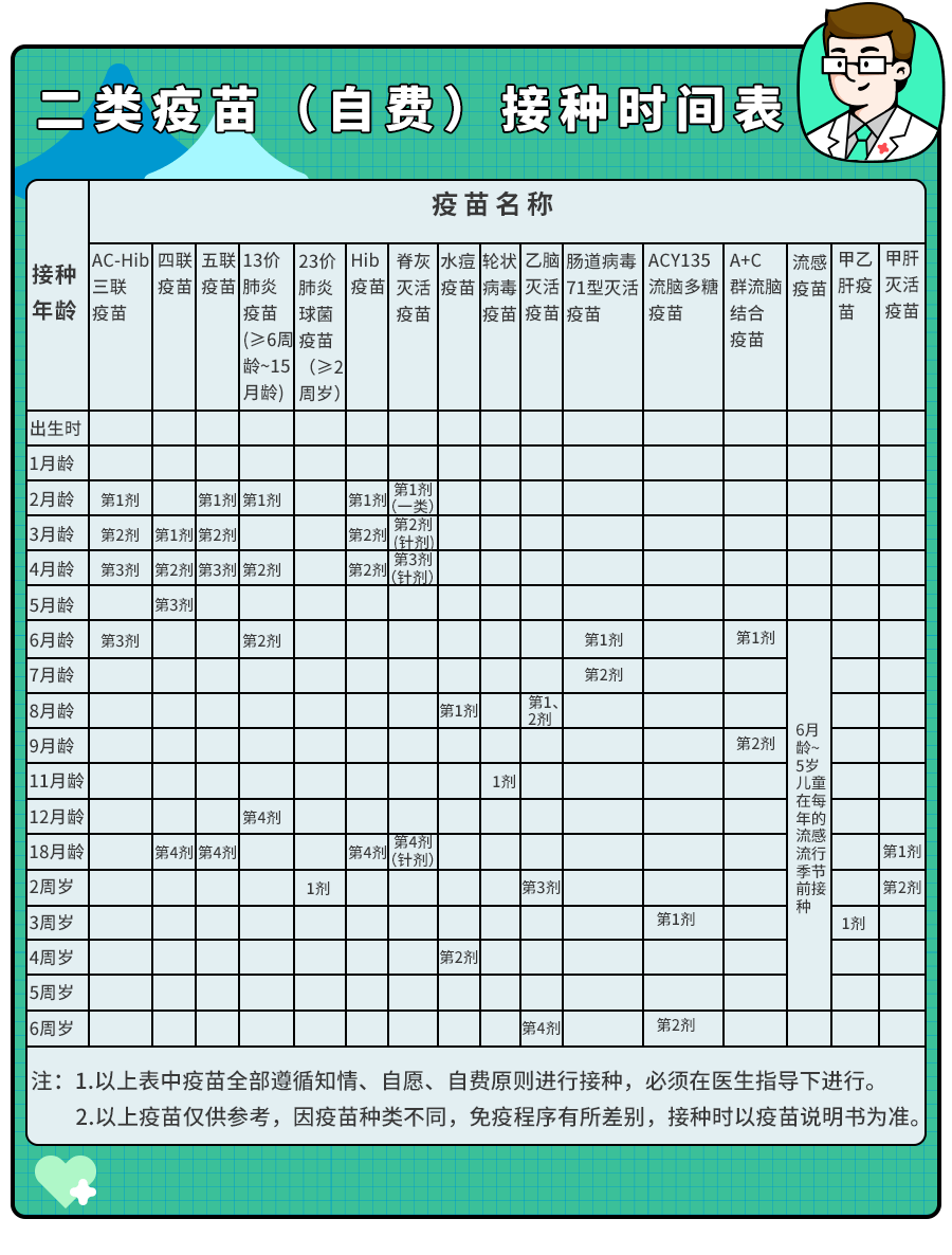 一针好几百的二类疫苗,一定要给娃打吗？专家建议：优先这6种