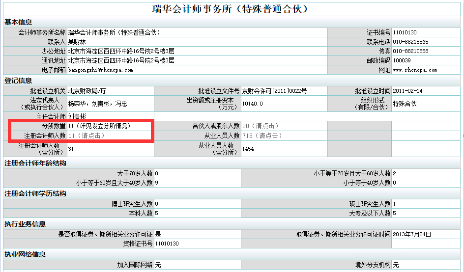 自2020年7月份以来,瑞华会计师事务所注销了内蒙古,大连,陕西,安徽