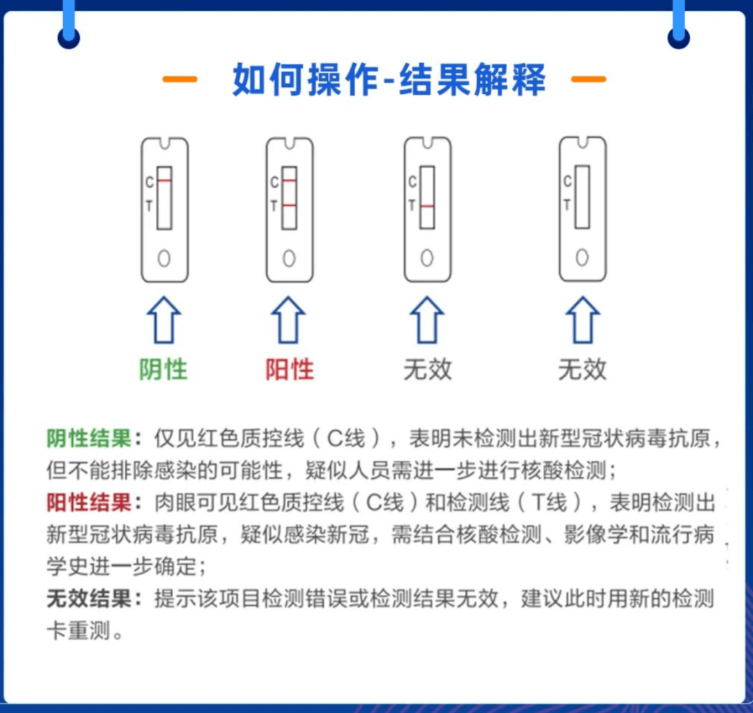 新冠抗原自测产品哪有卖?这些渠道了解下_检测_药房_相关