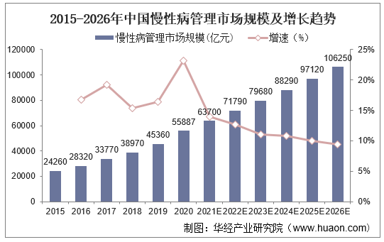 5市场发展趋势8.4 2017-2021年糖尿病胰岛素药物市场8.4.