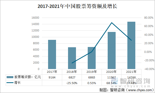 原创2021年中国股票市场成交情况政策调整与股票市场异常波动及政策