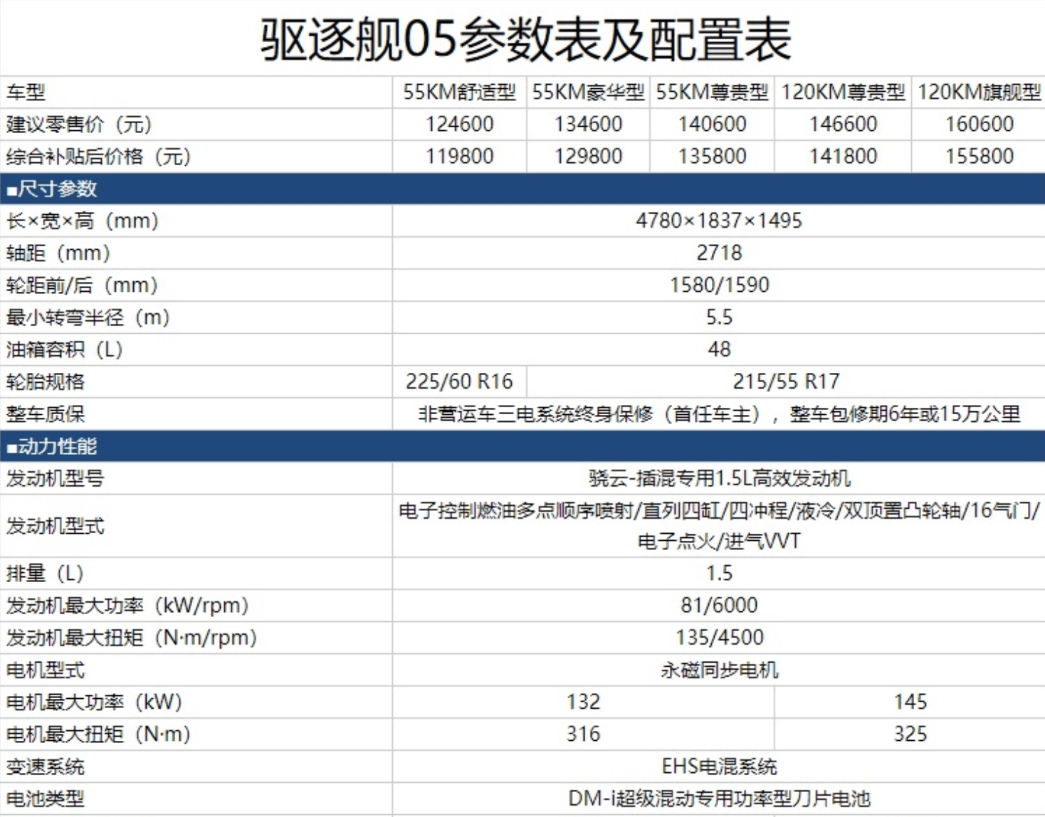 98万元起,比亚迪驱逐舰05正式上市_搜狐汽车_搜狐网