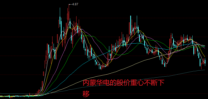 内蒙华电,股民心中永远的痛_股价_业绩_个股