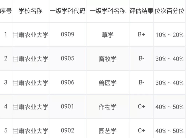 学科是学校的金子招牌,由盛彤笙,胡祥壁,朱宣人,许绶泰,廖延雄,谢铮铭