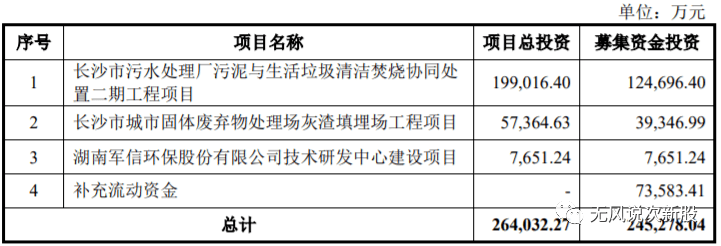 原创新股军信股份301109估值分析和申购建议