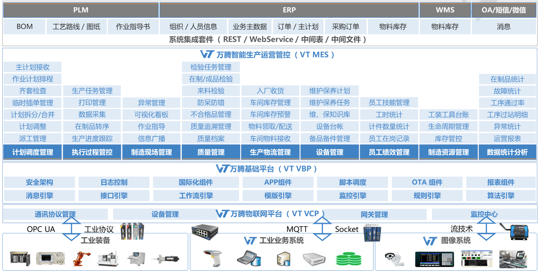 干货详解万腾科技制造运营管理mom产品体系之制造执行系统mes