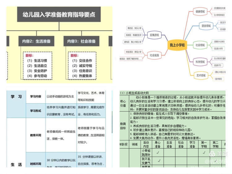 搜狐教育西安航天基地幼小衔接在行动