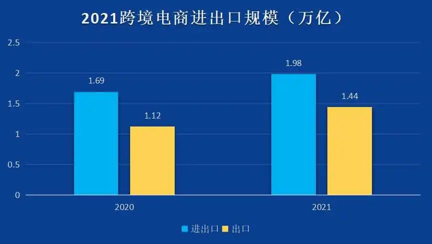 电商数据局:2021年度品牌出海数据报告_出口_我国_跨境