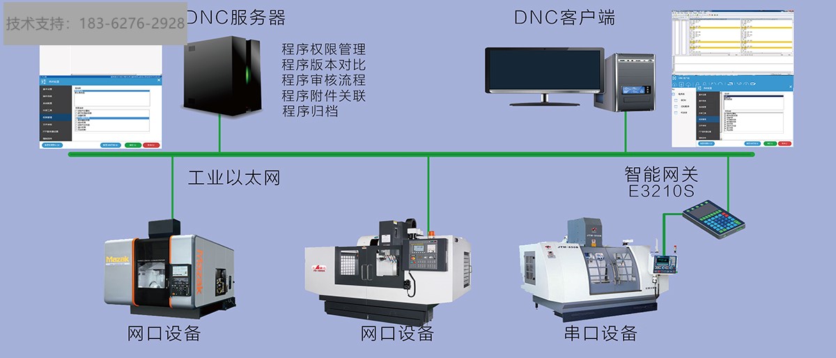 数字化工厂机床监控cnc数据采集设备远程控制机床联网机床监控