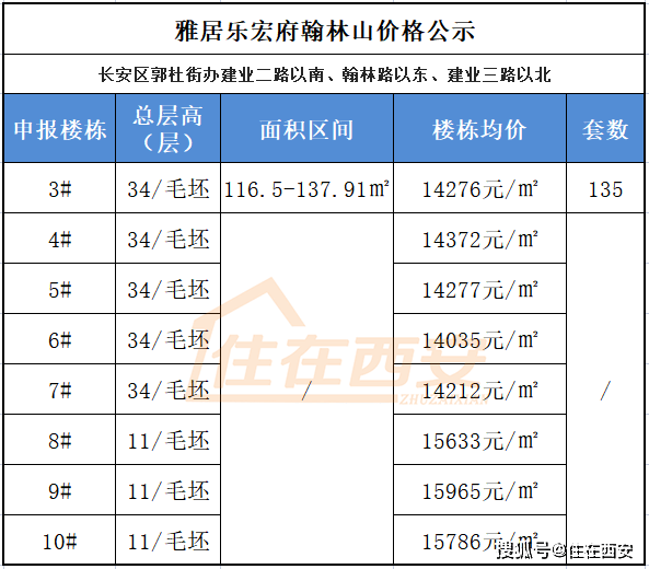 最低12919元㎡长安区雅居乐宏府翰林山价格公示