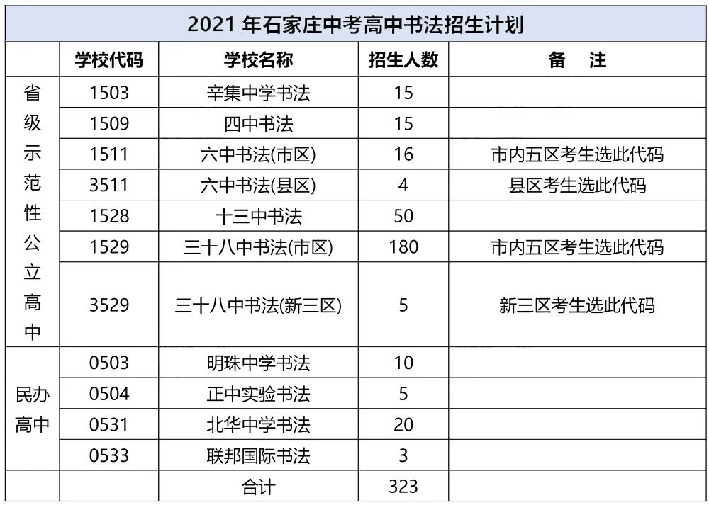 河北中考备考之2022年石家庄中考艺术特长生报考常识