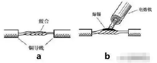 图17(2) 较粗(一般指截面16mm2以上)的铜导线接头可用浇焊法连接.