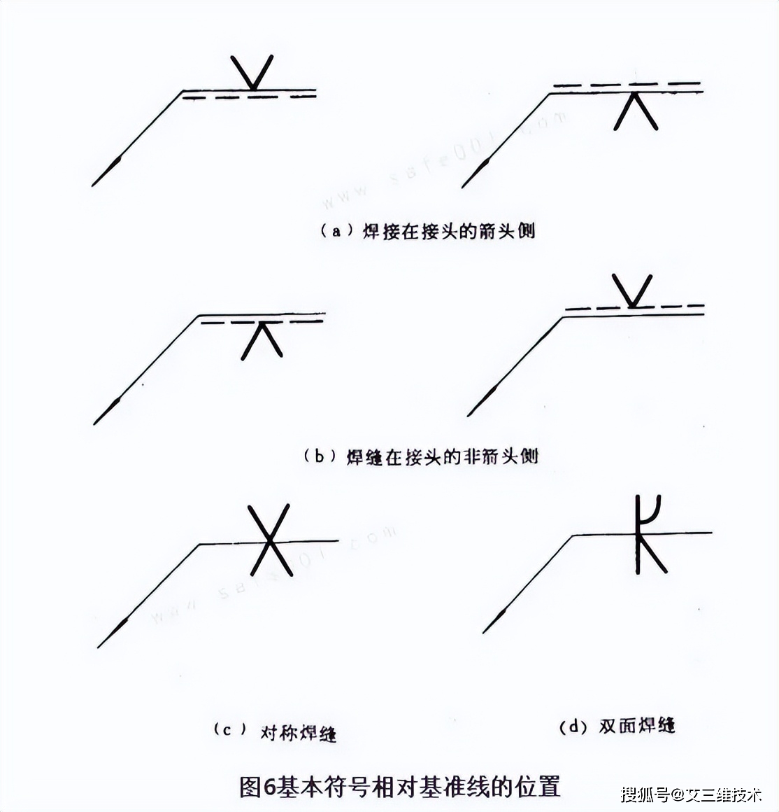 焊缝符号表示法