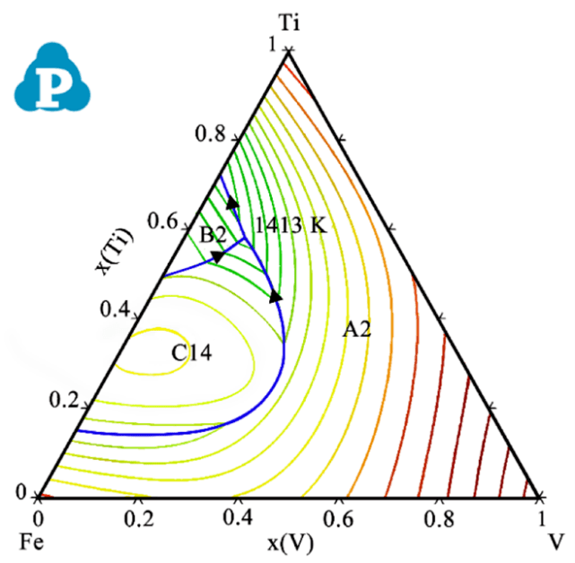 metals应用于新型钛合金设计tialfev四元体系的热力学评估