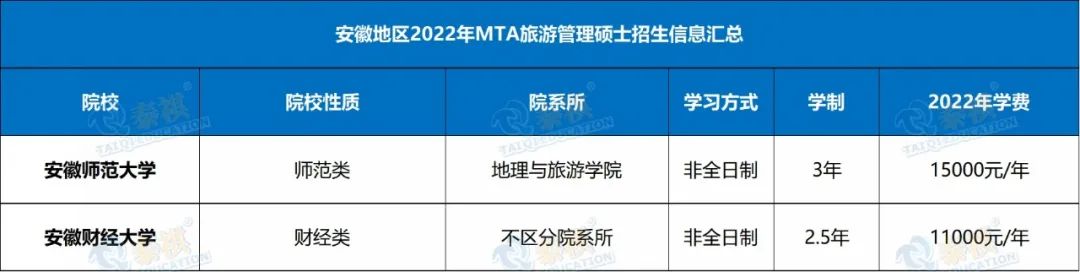 【收藏】最新最全2022全国mta(旅游管理硕士)学费汇总_实际_本科毕业