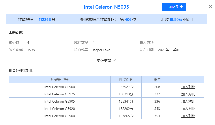 原创性能接近g5900这款四核赛扬n5095迷你电脑仅999元实用吗