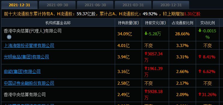 原创跌得飞起海通证券的股价创今年新低股民户数在持续减少