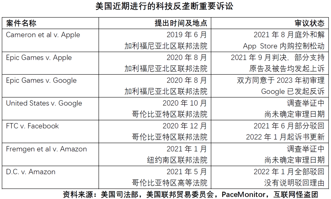 美国科技反垄断为何雷声大雨点小