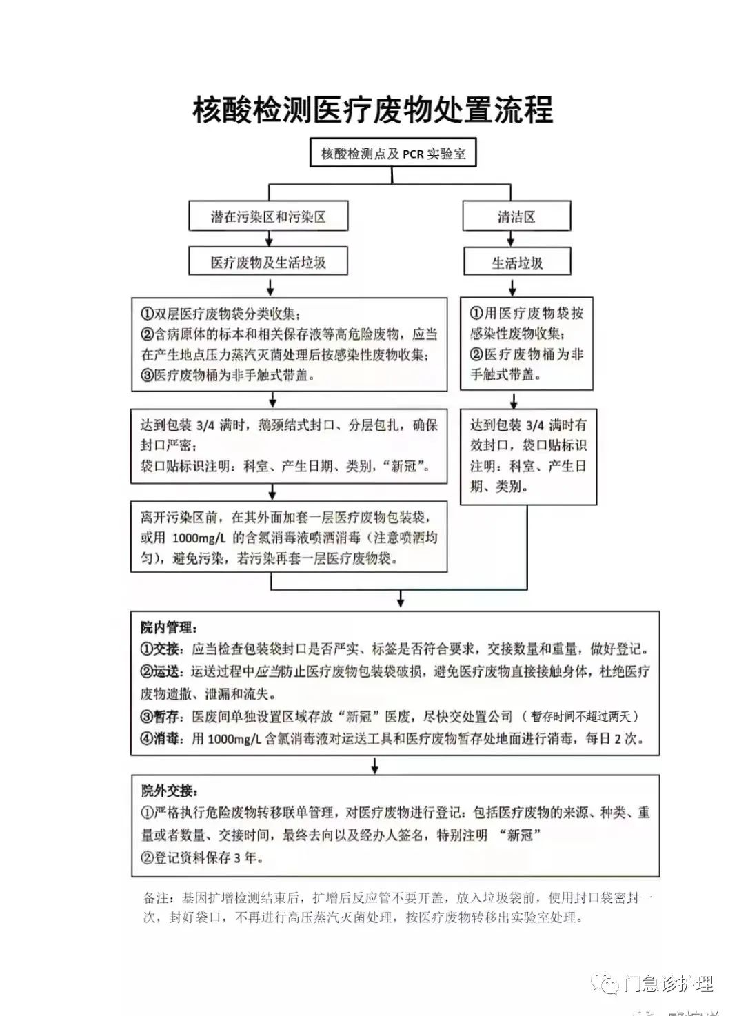 赶紧收藏_垃圾_污染_药物性