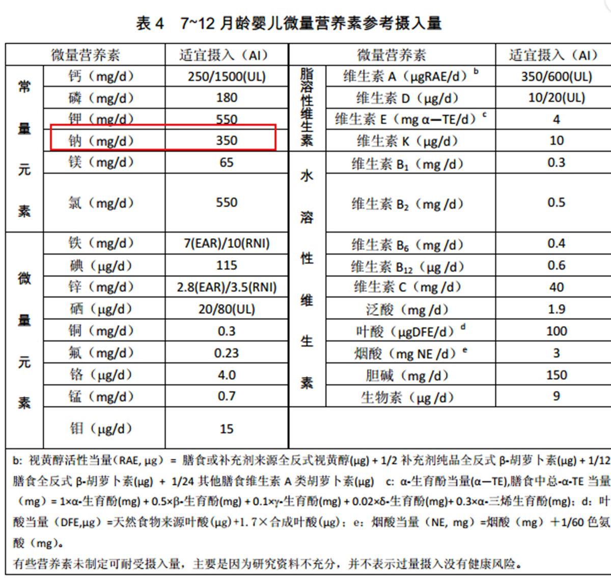 1岁内宝宝吃盐会影响健康,除了盐还有3种高钠食物,家长也别忽视