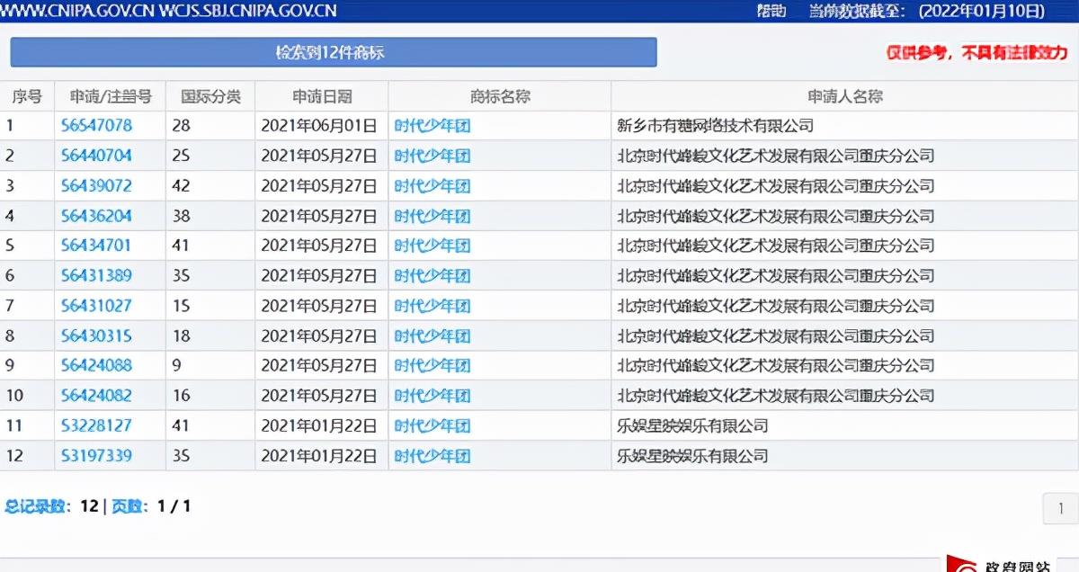 有粉丝对李飞表示非常不满,时代少年团2022年就出道了,过了快两年了才