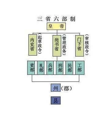 隋文帝杨坚-一个缺少知名度,但却与秦始皇媲美的千古一帝_宇文泰_士族