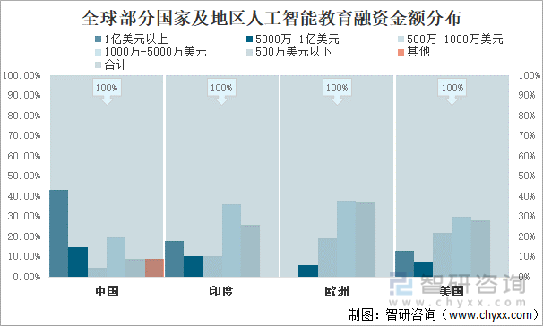 2021年全球人工智能教育行业发展现状场景变革方向及行业发展建议分析