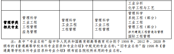 神州国开二消相关问题解答希望能给您帮助