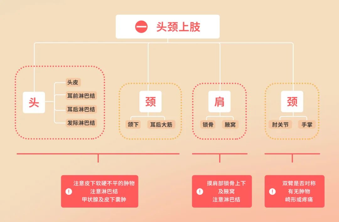 儿童肿瘤自查,4分钟学会这1招,能救命！