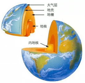 结构人类无法直接观测01构成公考行测常识:地球的内部圈层