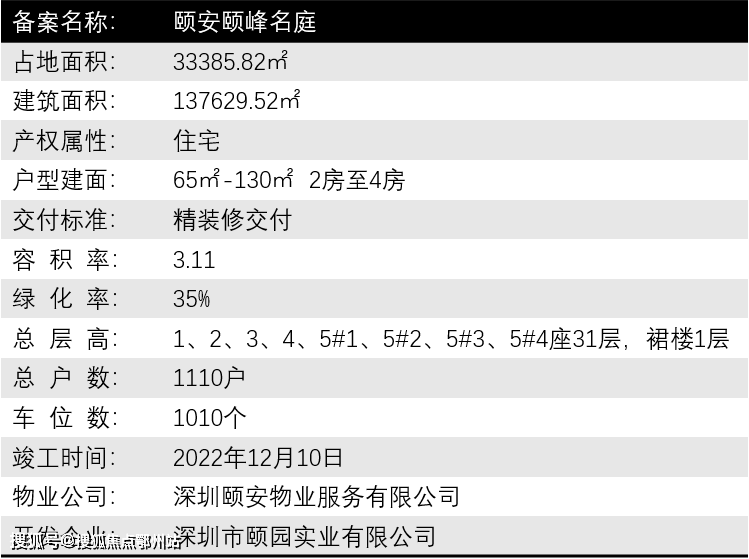 官网深圳龙岗颐峰名庭售楼处电话丨颐峰名庭售楼中心24小时电话