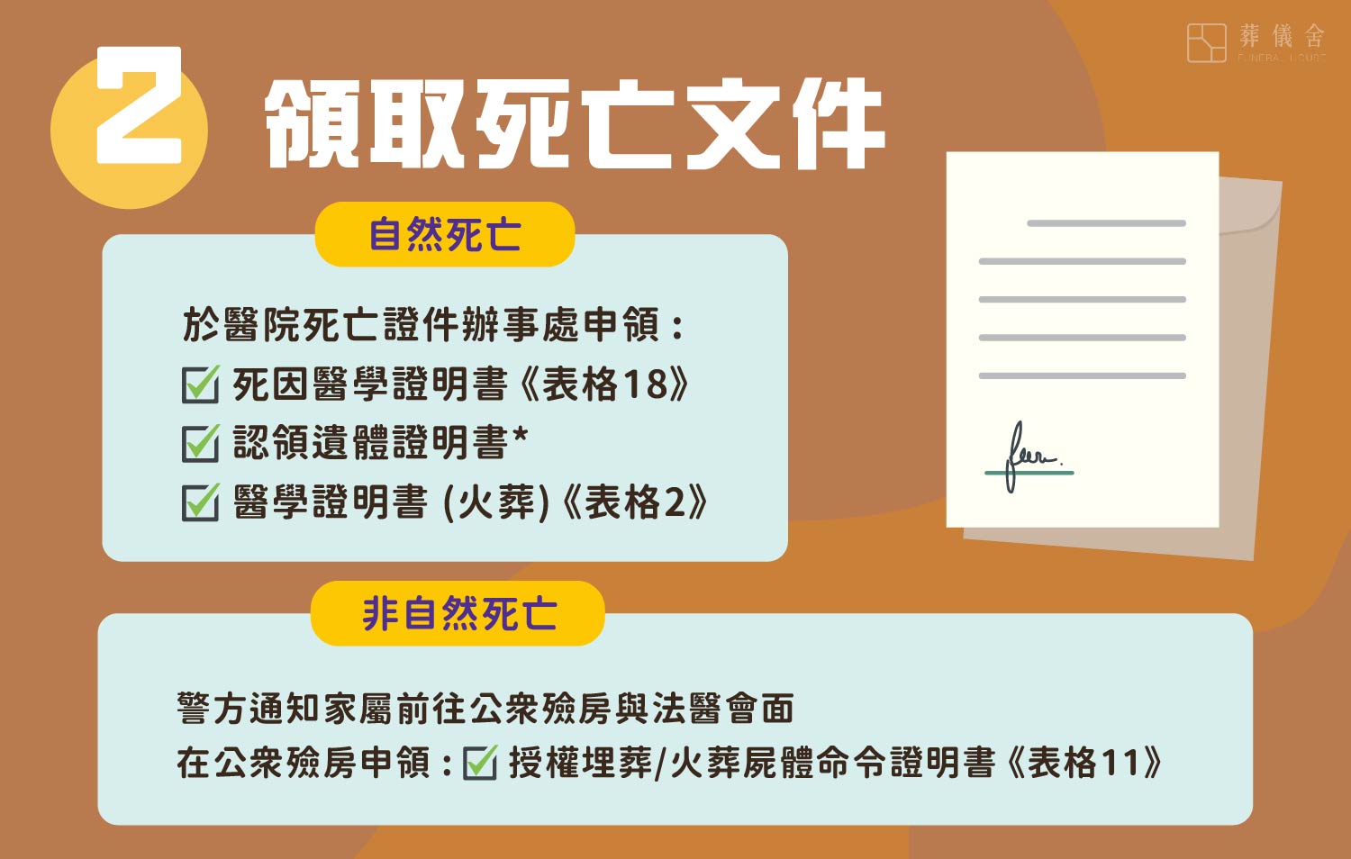 火葬/土葬文件在随后2-3 个工作天发出「批准尸体埋葬/火葬证明书」如