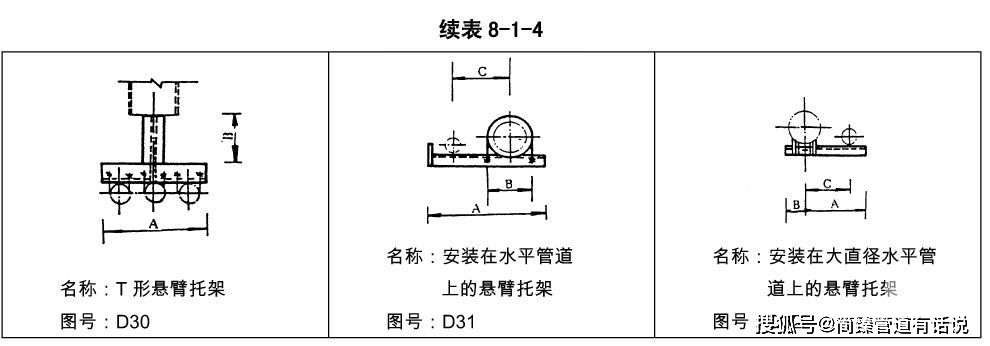 化工行业管道支吊架管架标准图(hg/t 21629-1999)_型式_包括_支架