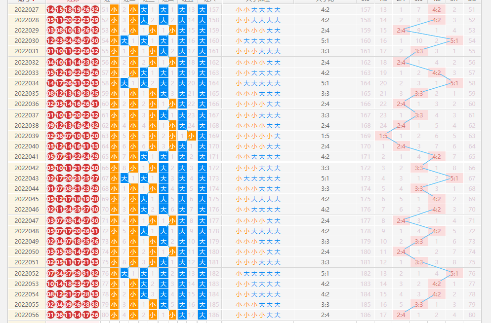 新旧码图质合走势图重邻孤图从上面的分析图我们可以分析图一些规律的