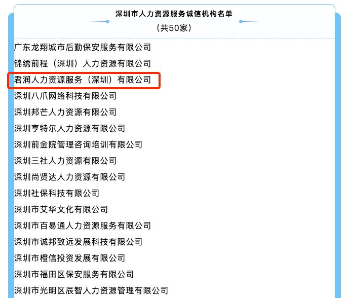 诚信服务典范君润人力获评深圳市人力资源服务诚信机构