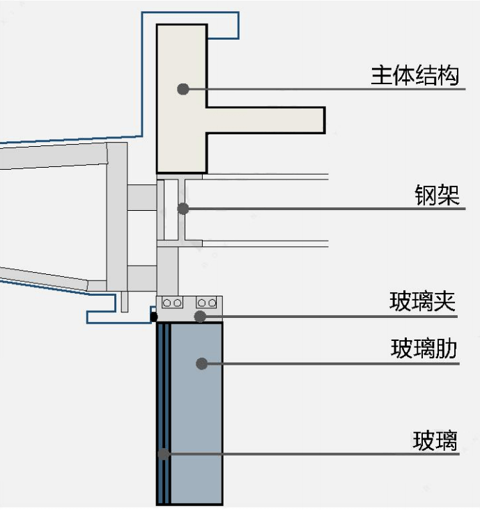 哈尔滨与泰玻璃幕墙告诉你什么是玻璃幕墙?_结构_主体_窗户