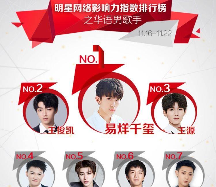 华晨宇才排第6,tfboys包揽前3_周深_王源_代表作