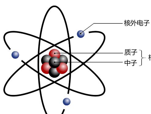 一般而言,核裂变和核聚变的过程都会释放大量能量,核聚变释放的能量比